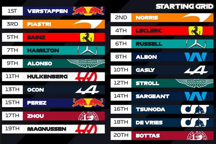 2023 British GP Grid F1