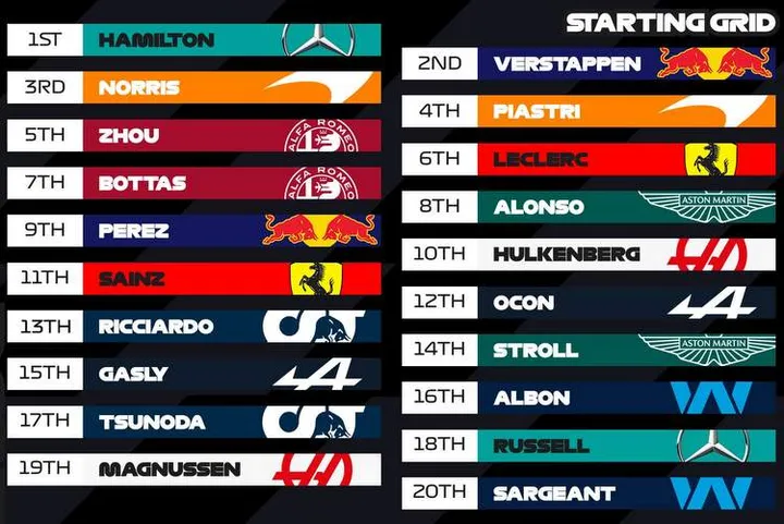 hungarian grand prix 2023 f1 grid