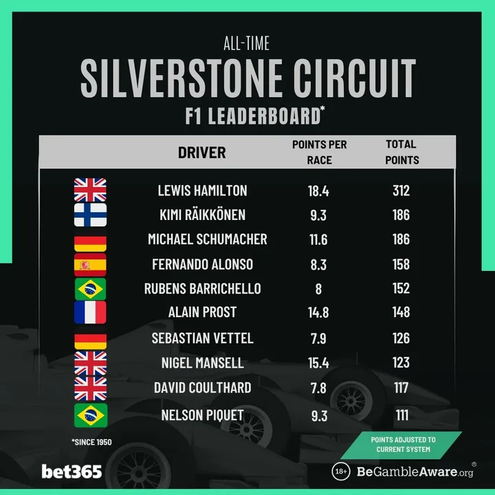 Overall British GP winner
