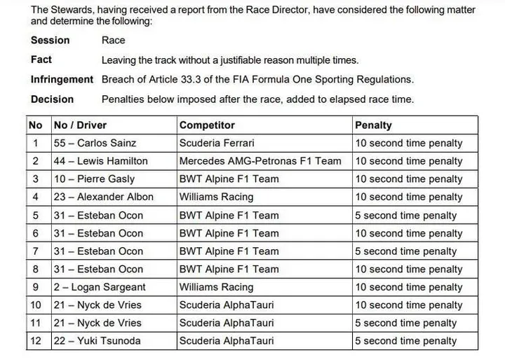 penalties post race austria 2023