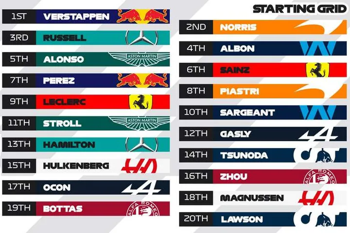 2023 Dutch GP Grid graphic