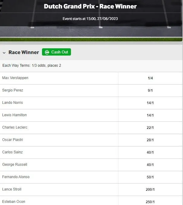 betway 2023 dutchgp f1 betting odds