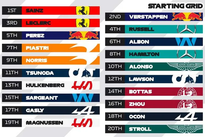 2023 Italian GP Grid