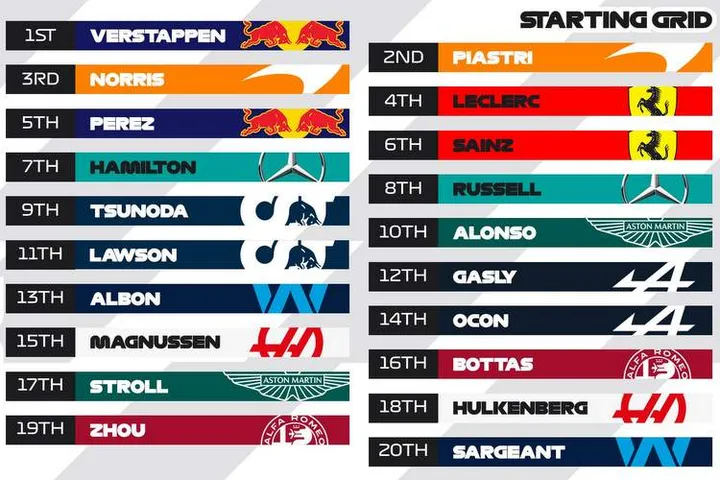 2023 japanese grand prix grid