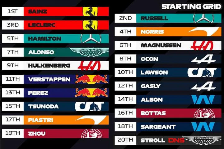 Singapore Grand Prix 2023 singapore gp starting grid f1