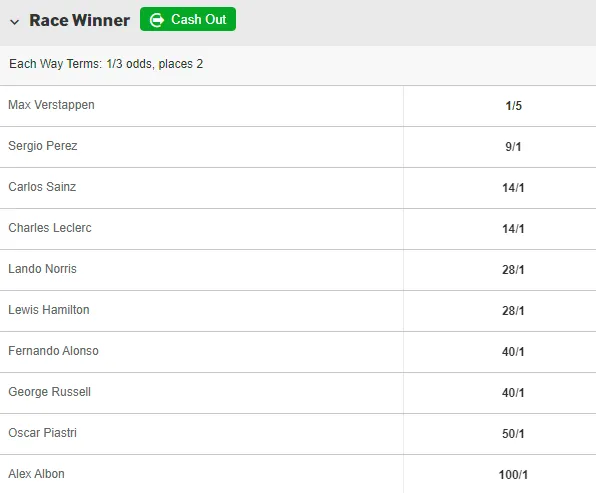 betway odds for 2023 italian GP