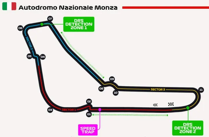 italian grand prix monza track map