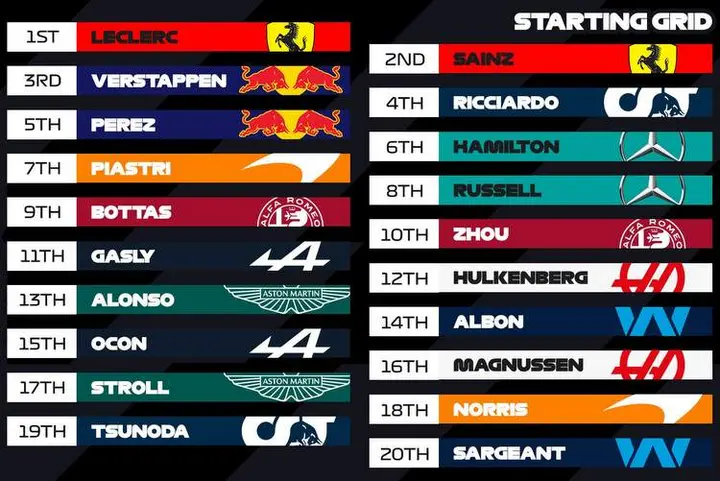 2023 Mexico City GP grid