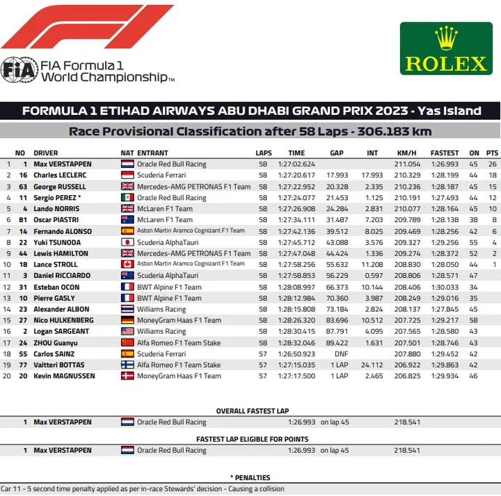 2023 Abu Dhabui Grand Prix Graphic