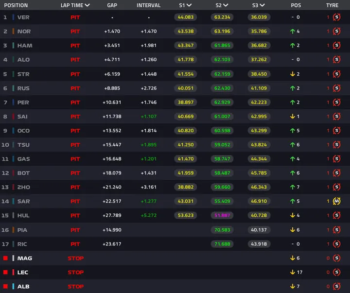 2023 sao paulo gp lap3-001