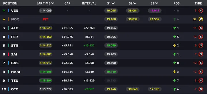2023 sao paulo gp lap60