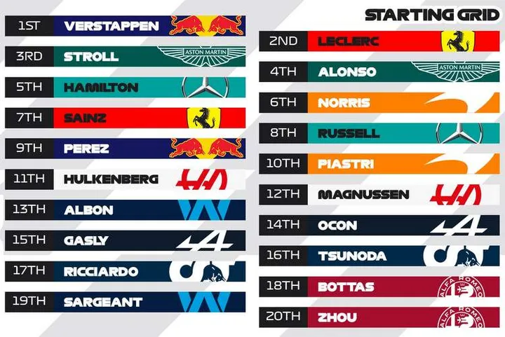 2023 Sao Paulo Grand Prix grid F1