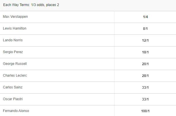 brazilian gp 2023 f1 odds betting casers sportsbook
