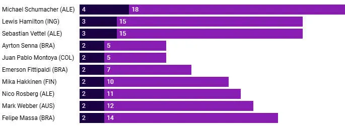 Interlagos victory to starts ratio graphic-Torcedores