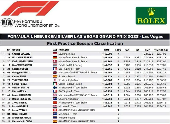 las vegas fp1 results 2023