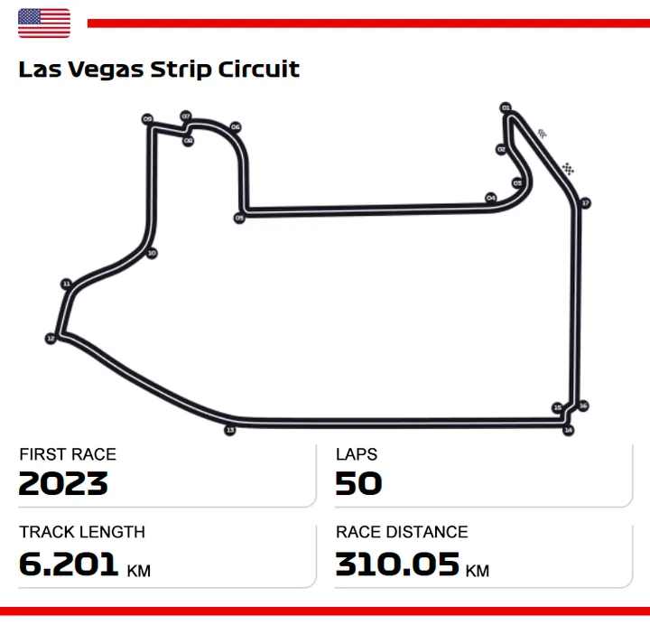 las vegas grand prix f1 track map