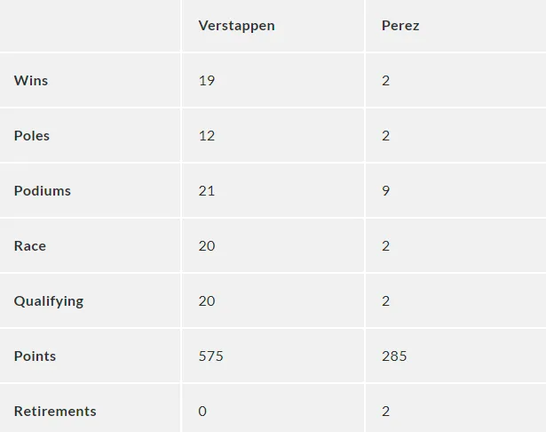 Outside Line: Verstappen vs Perez Total Destruction