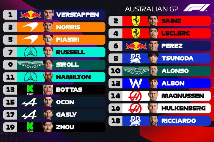 2024 australian grand prix starting grid