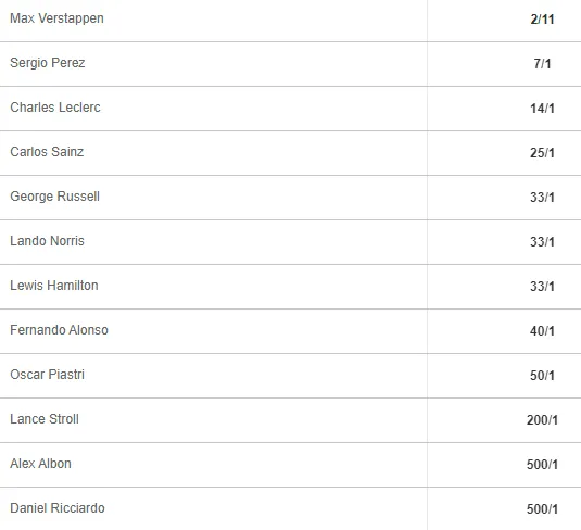 2024 betway f1 odds australian gp