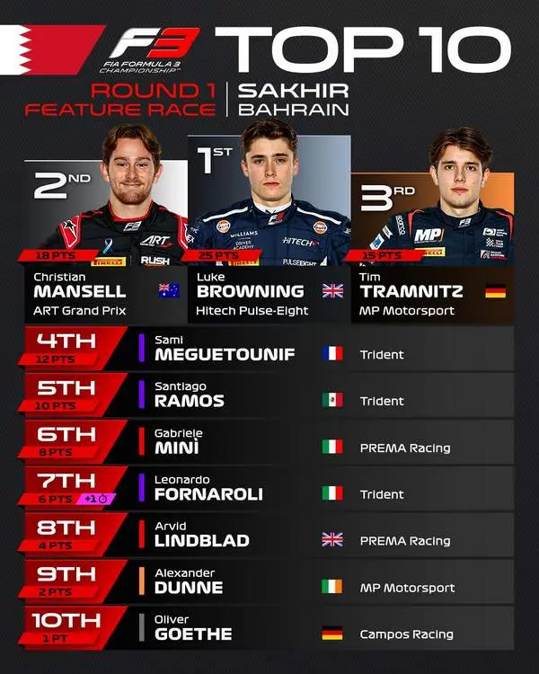 2024 qatar f3 result