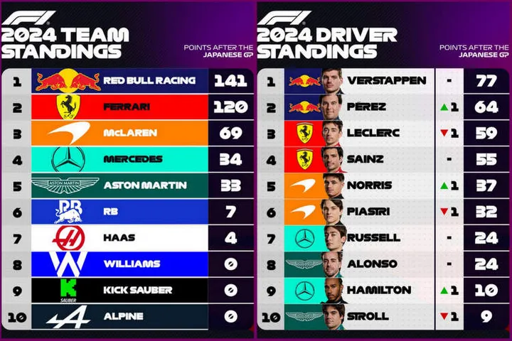 2024 F1 standings graphic after 20und 4 japanese grand prix-001