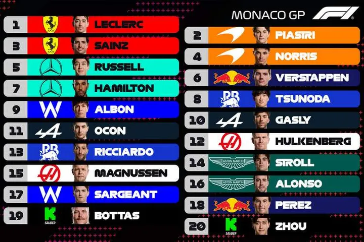 2024 monaco gp f1 starting grid