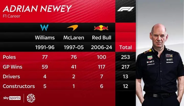 newey-002 ferrari priestley
