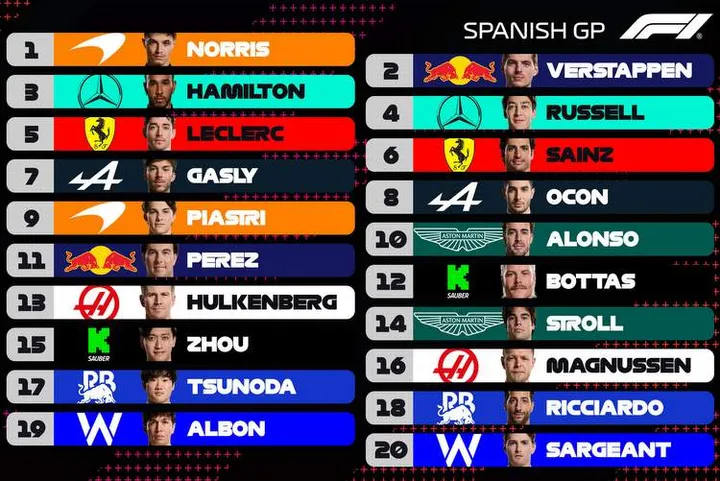 2024 f1 spanish grand prix grid graphic