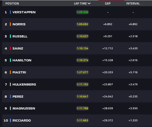 austrian gp lap 28