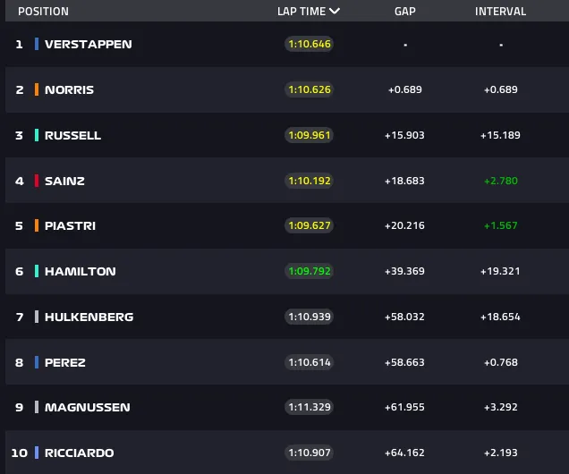 austrian gp lap 60
