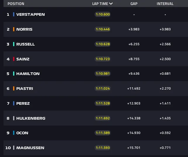 austrian gp lap10