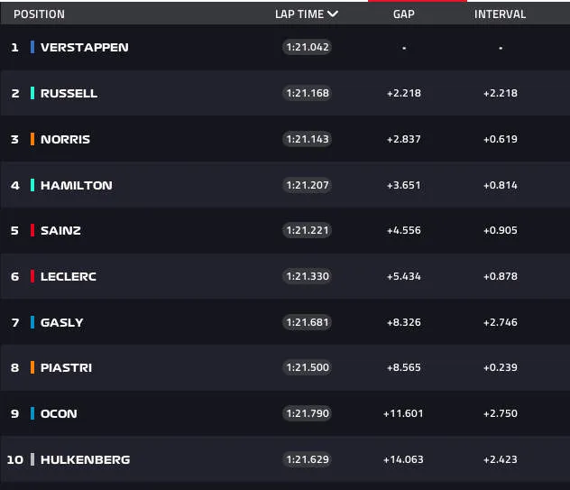lap 10