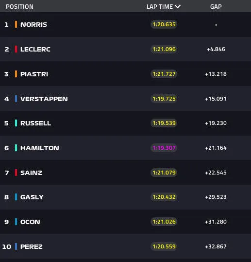 lap 20