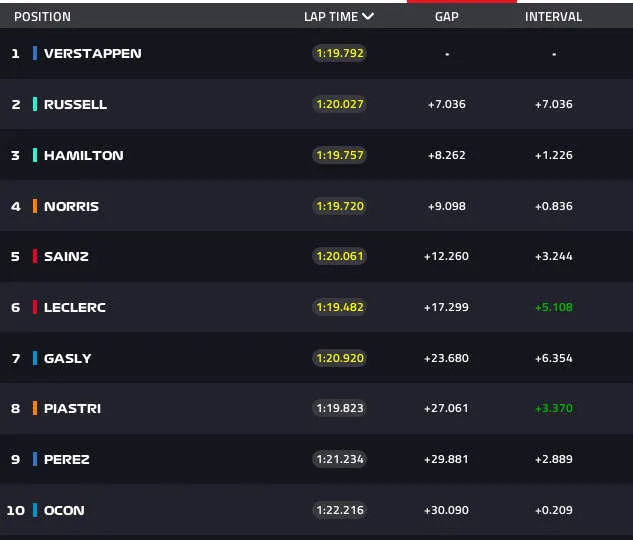 lap 30