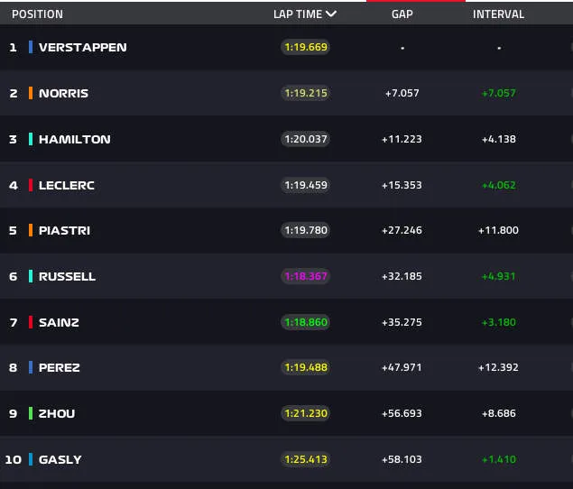 lap 40