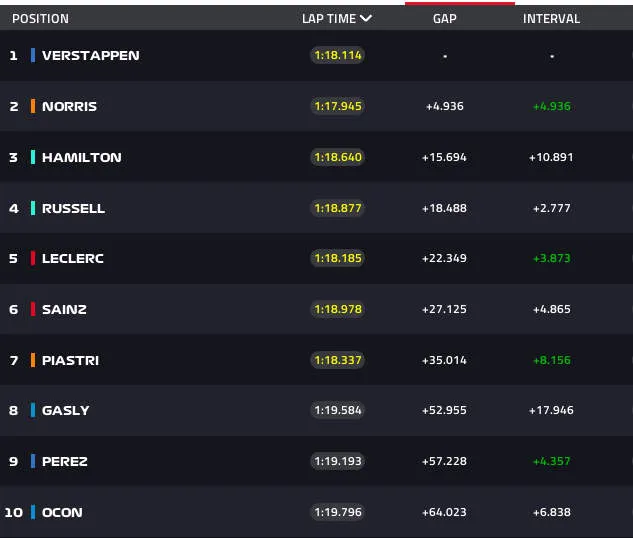 lap 60