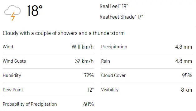 montreal canaidan grand prix weather 2024 f1