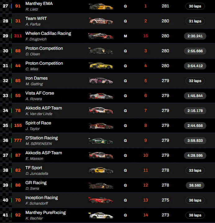 provisional resulst lmgt3 2024-001