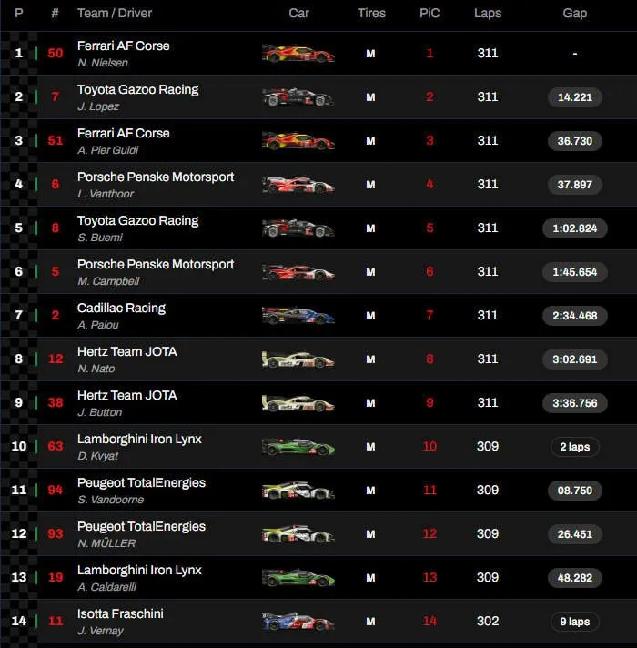 provisional resulst lmp2 2024