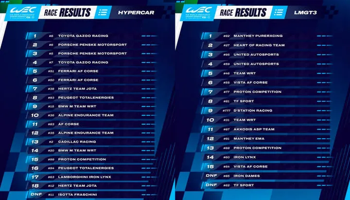 2024 WEC Sao Paulo result grapgic hypercar