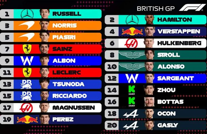 British Grand Prix: A tale of three Brits and a Dutchman