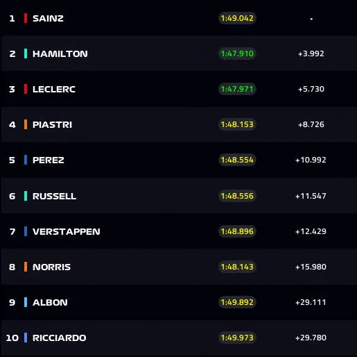 lap 20 top 19
