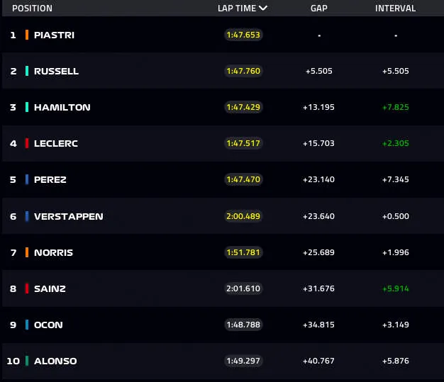lap 30 top 10