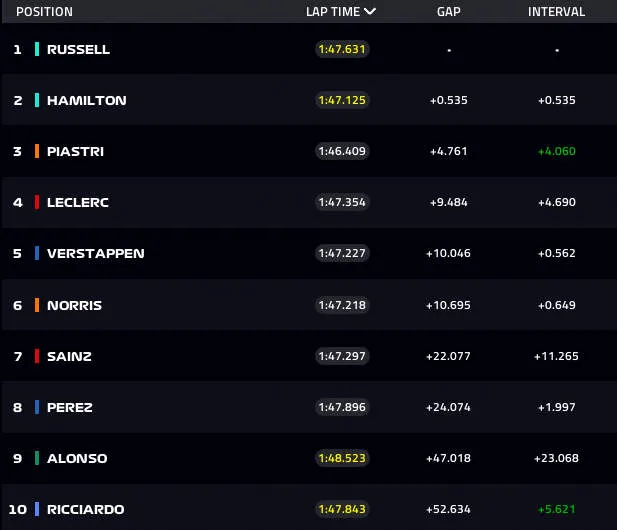 p40 top 10