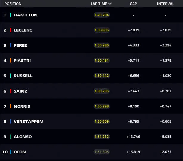 belgian grand prix 2024 F1 