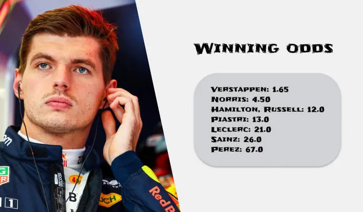 las vegas grand prix f1 betting odds