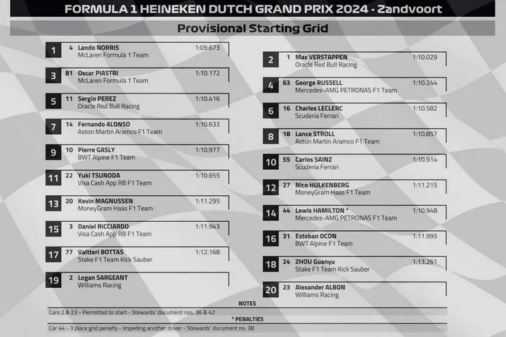 2024 dutch grand prix grid graphic