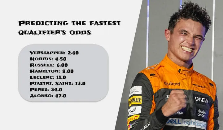 las vegas grand prix f1 betting odds norris