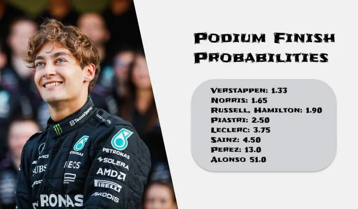 las vegas grand prix f1 betting odds norris