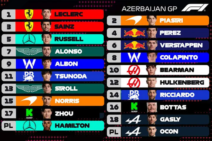 2024 Azerbaijan Grand Prix F1 graphic-002